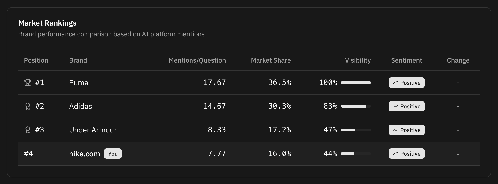 Your Competitors Are Winning in AI Search (And You Have No Idea)